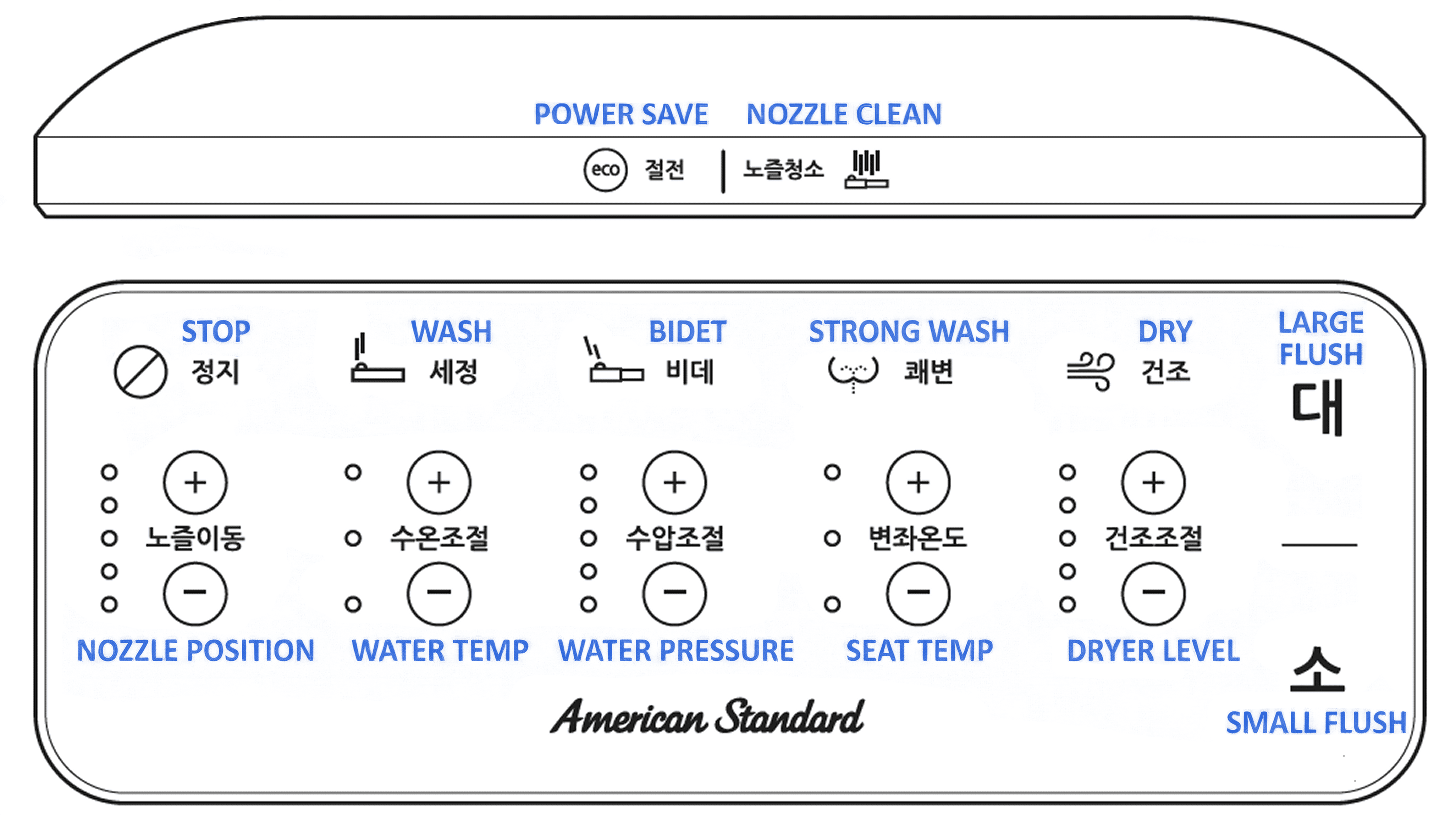 Bidet remote control guide — Korean labels with English translations